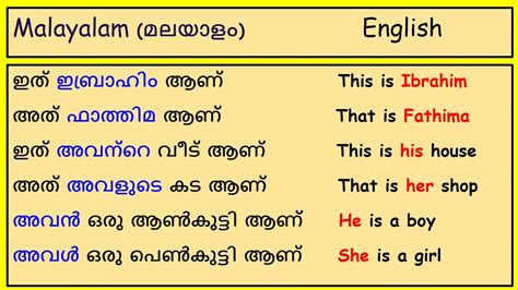 fics meaning in malayalam with example|56 Basic Malayalam Words and Phrases (English to Malayalam).